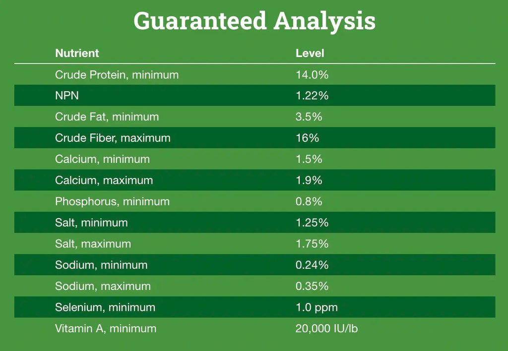 Nutrena Country Feeds Llama & Alpaca Feed