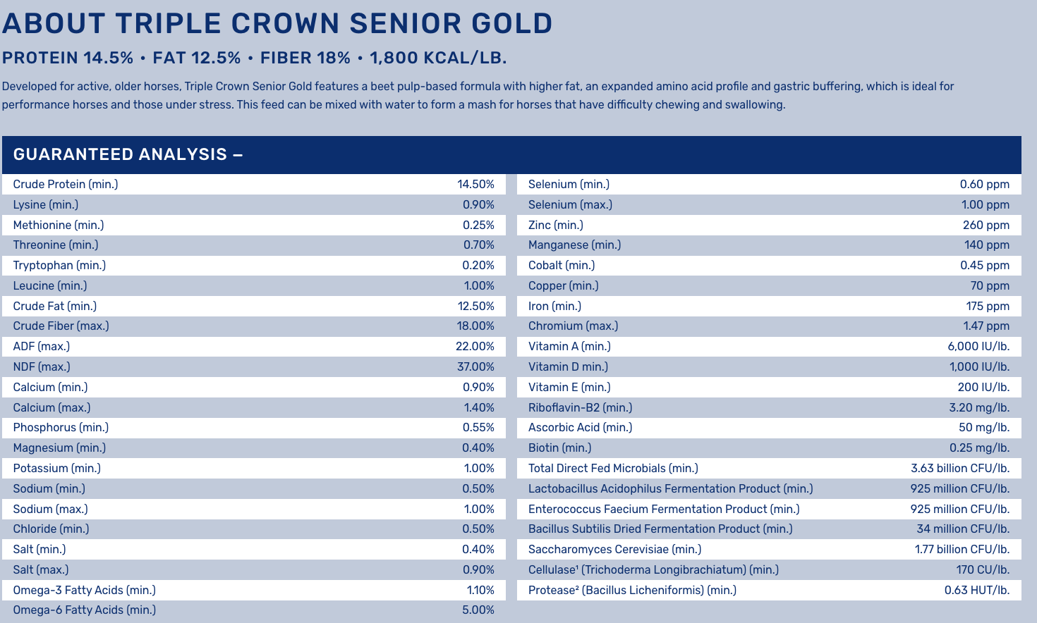 TRIPLE CROWN SENIOR GOLD 50lbs